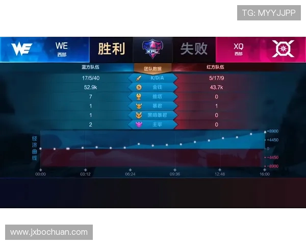 探讨王者荣耀V5战队的团队协作与战术配合之道